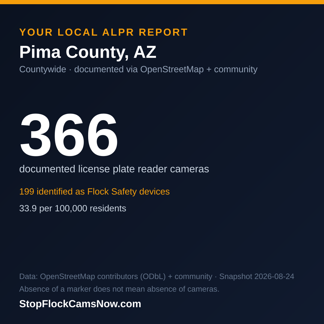 Shareable ALPR statistics card for Pima County