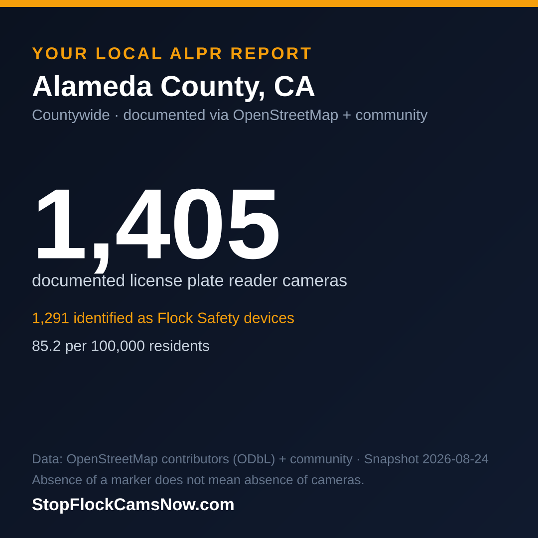 Shareable ALPR statistics card for Alameda County
