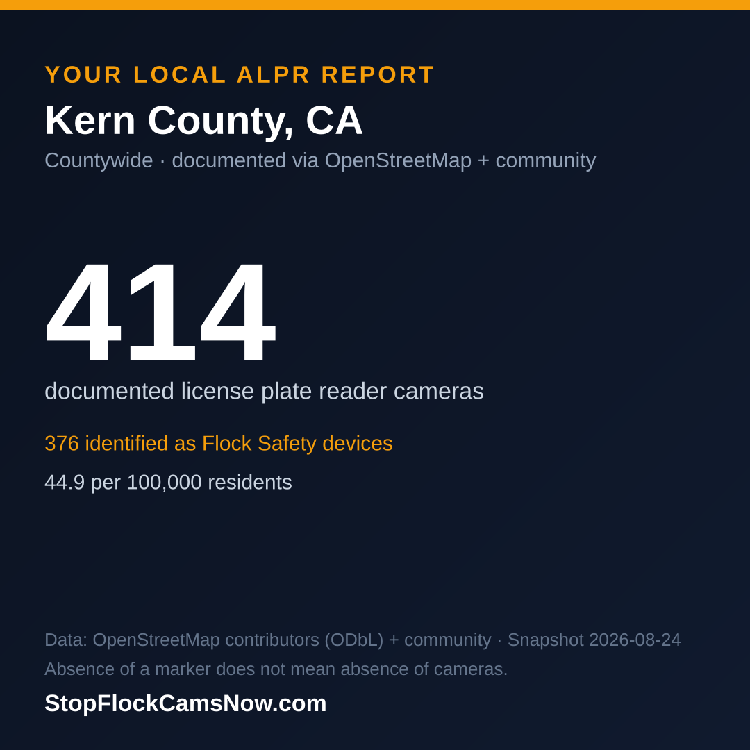 Shareable ALPR statistics card for Kern County