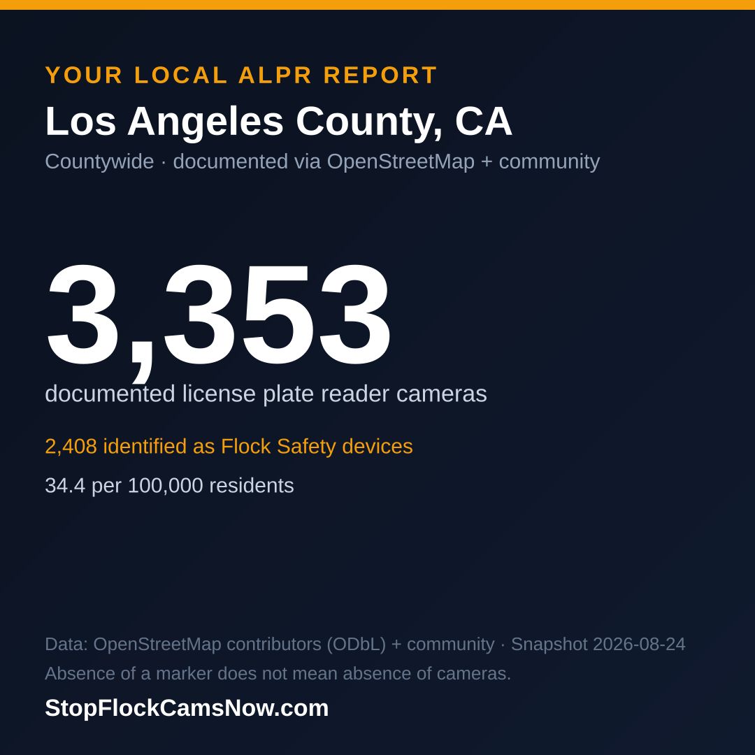 Shareable ALPR statistics card for Los Angeles County