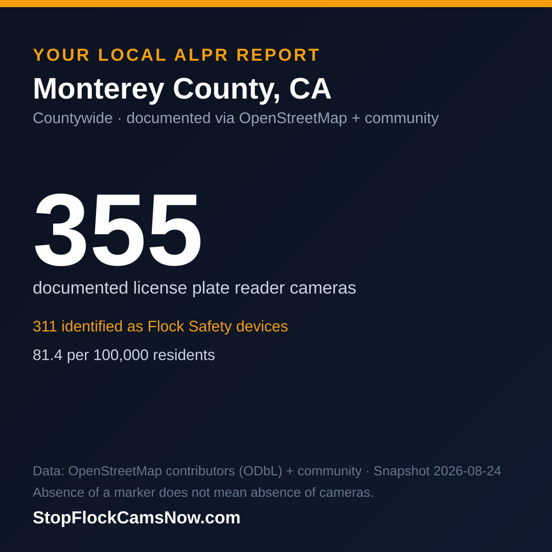 Shareable ALPR statistics card for Monterey County