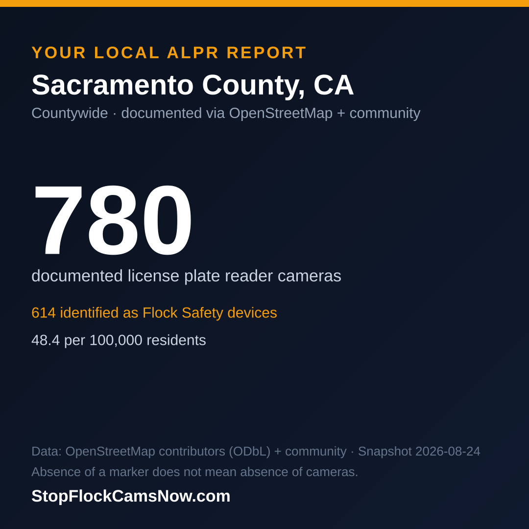 Shareable ALPR statistics card for Sacramento County