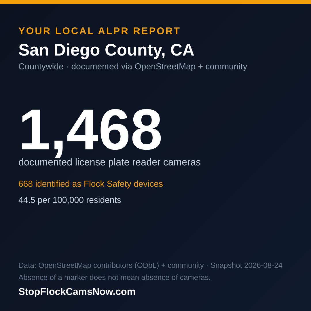 Shareable ALPR statistics card for San Diego County