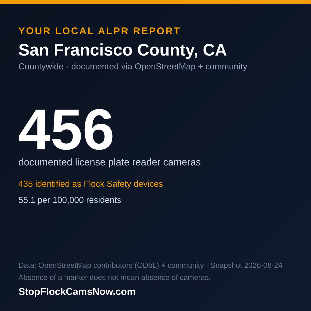 Shareable ALPR statistics card for San Francisco County