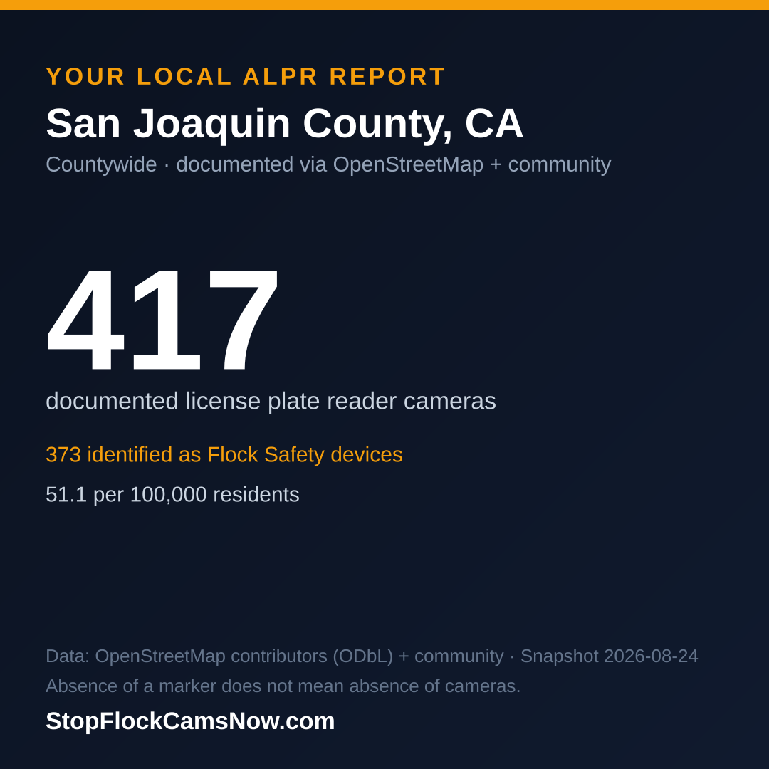 Shareable ALPR statistics card for San Joaquin County