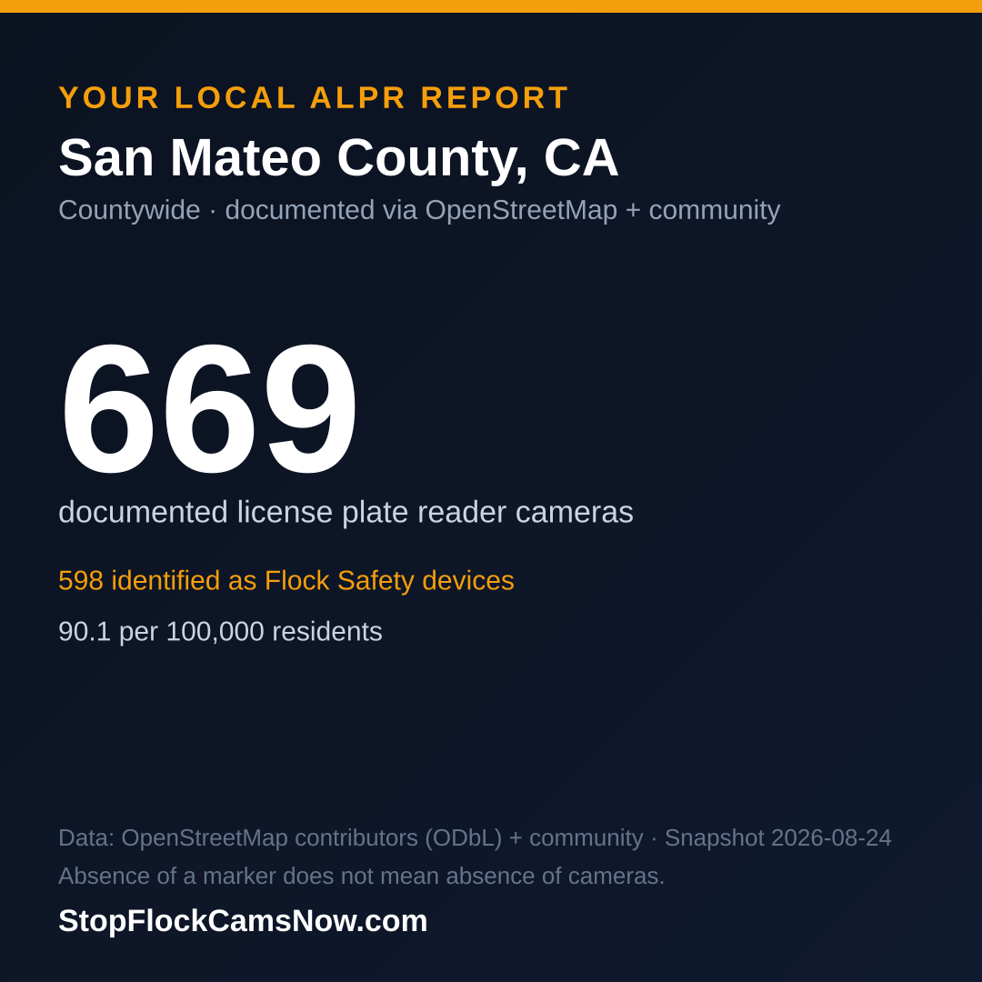 Shareable ALPR statistics card for San Mateo County