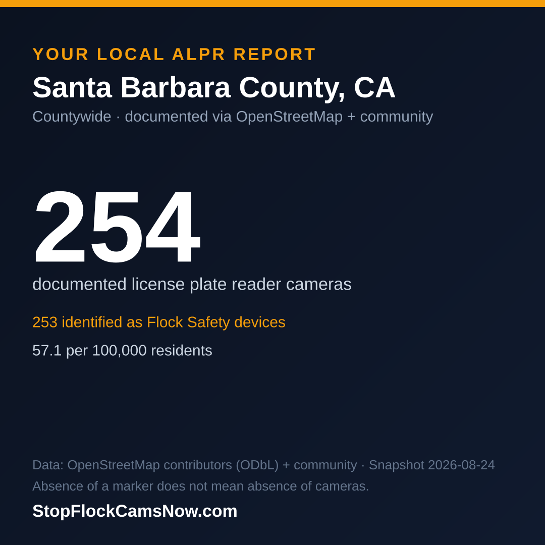 Shareable ALPR statistics card for Santa Barbara County