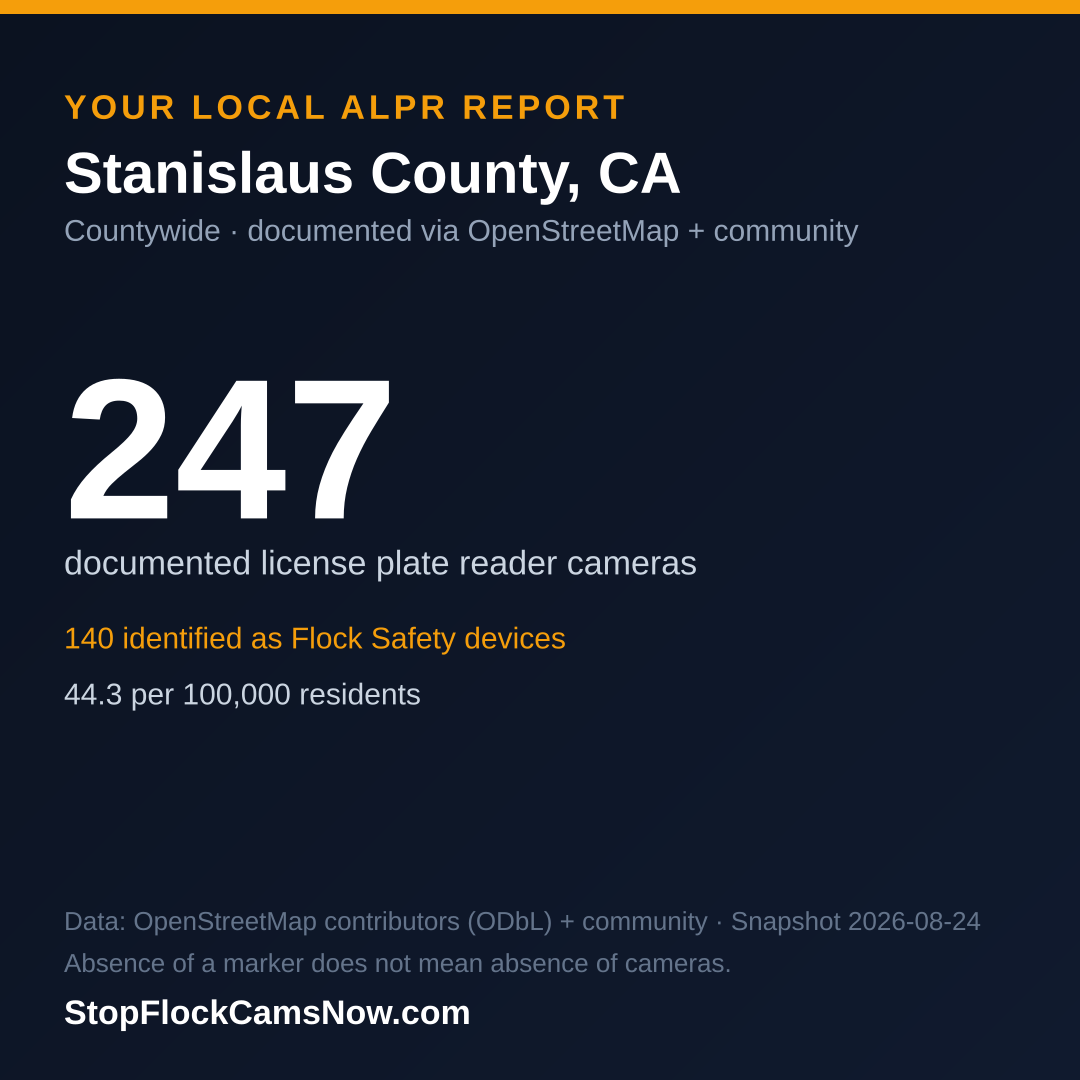 Shareable ALPR statistics card for Stanislaus County