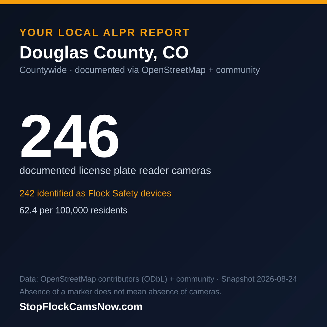 Shareable ALPR statistics card for Douglas County