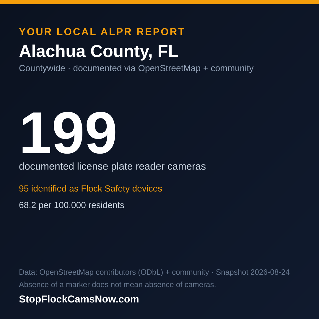Shareable ALPR statistics card for Alachua County