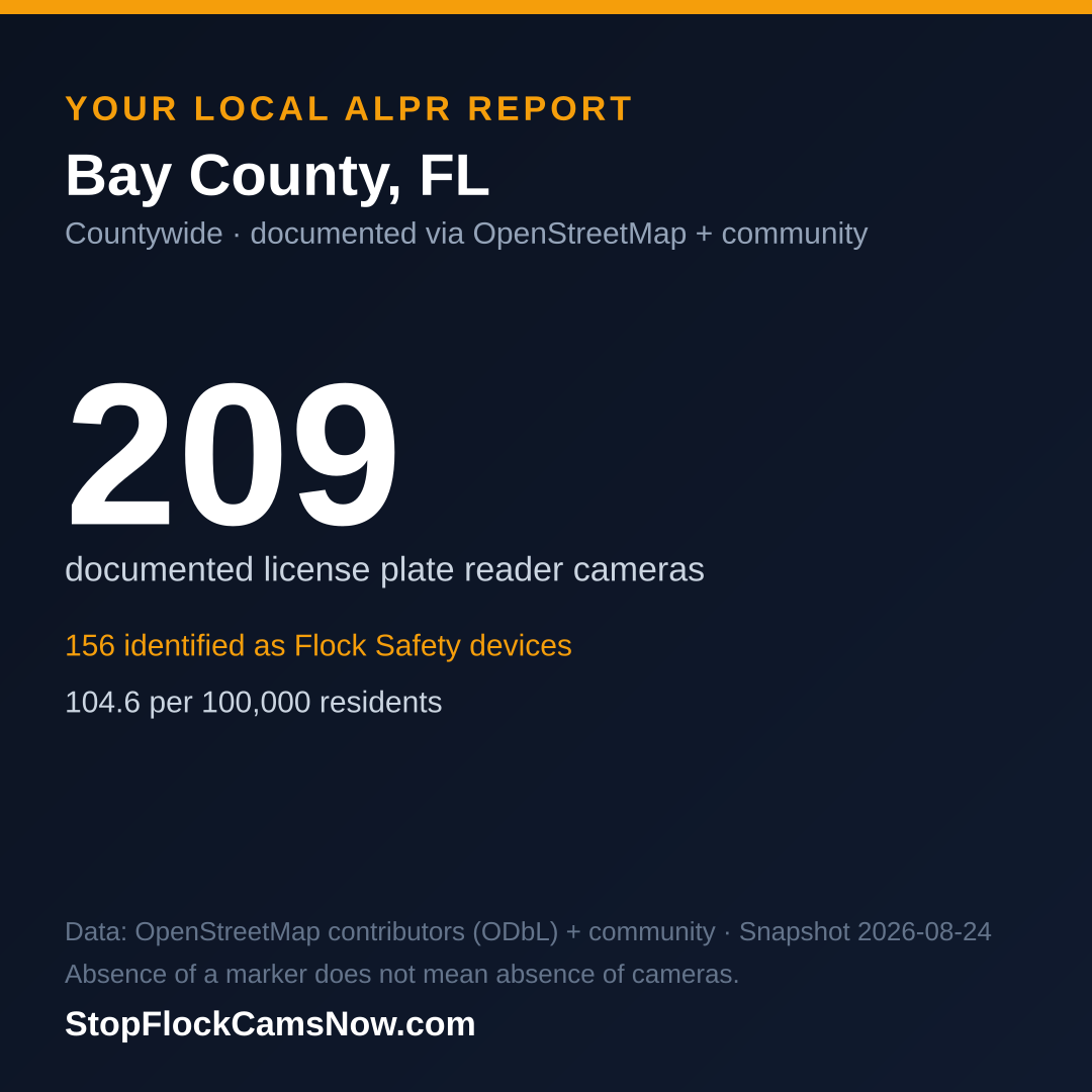 Shareable ALPR statistics card for Bay County
