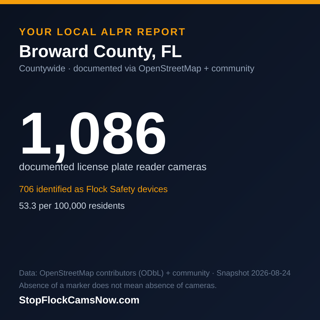 Shareable ALPR statistics card for Broward County