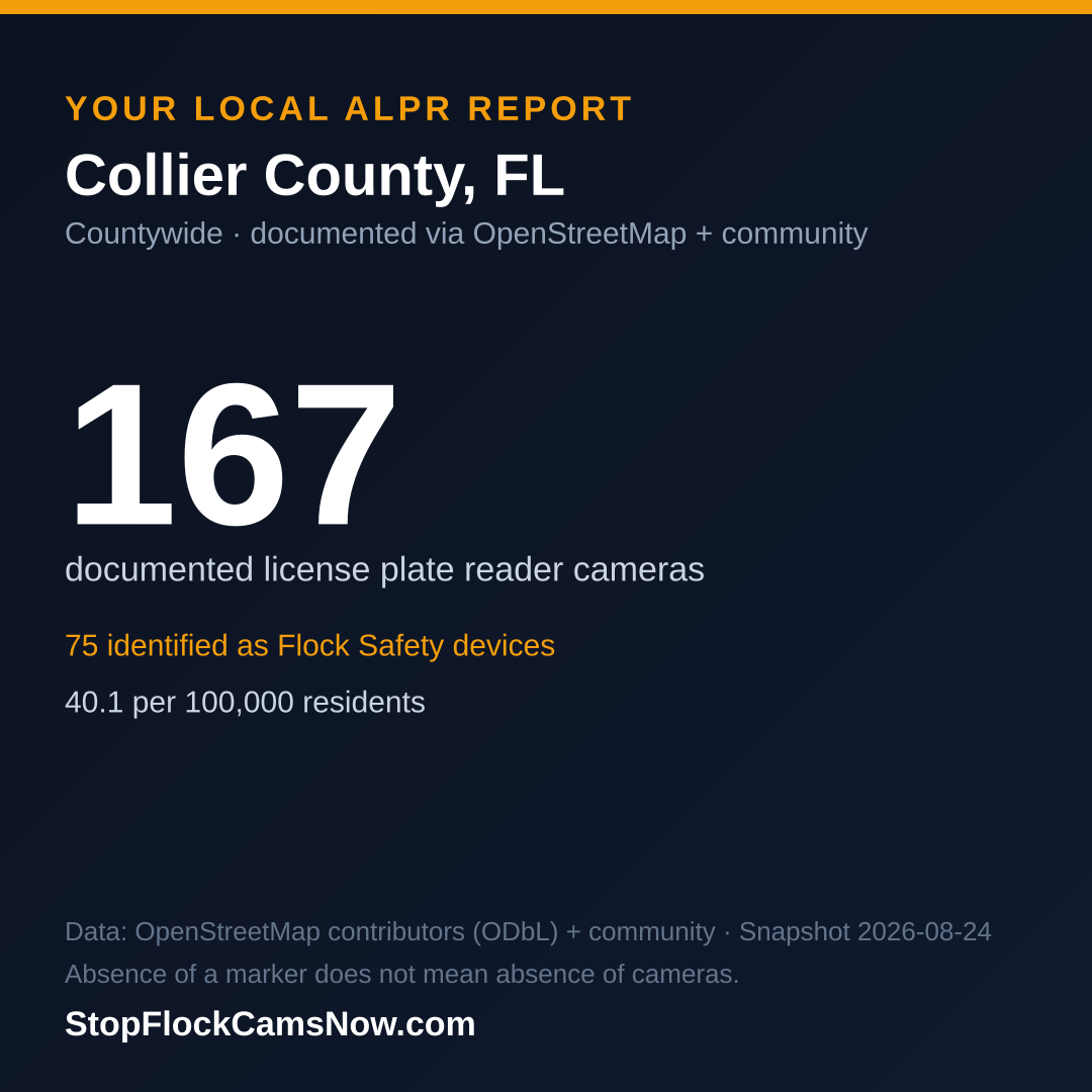 Shareable ALPR statistics card for Collier County
