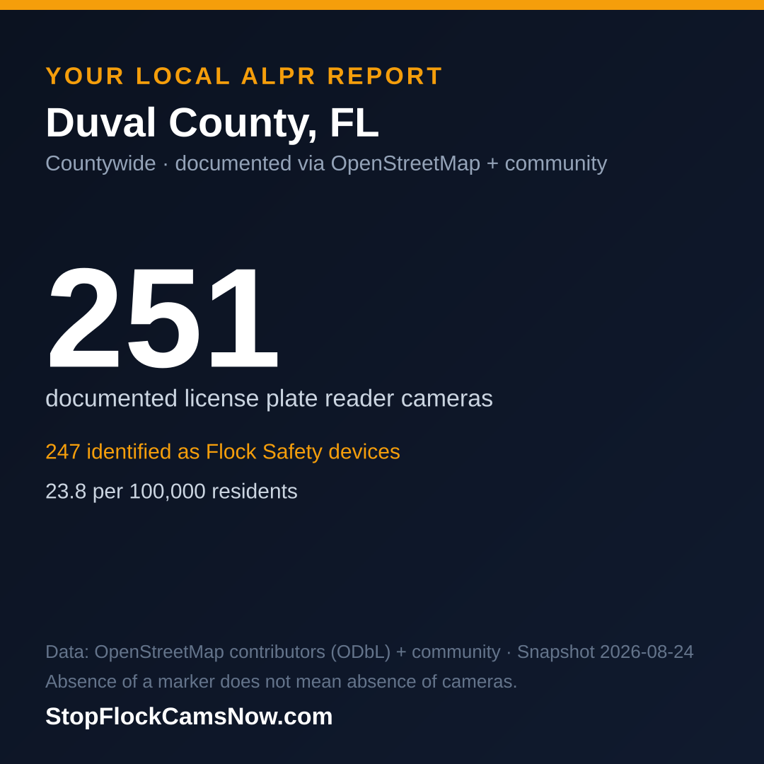 Shareable ALPR statistics card for Duval County
