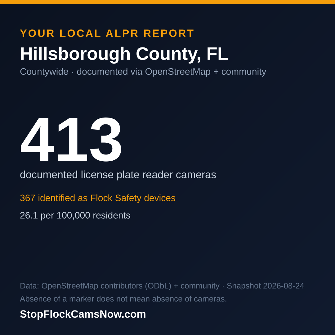 Shareable ALPR statistics card for Hillsborough County