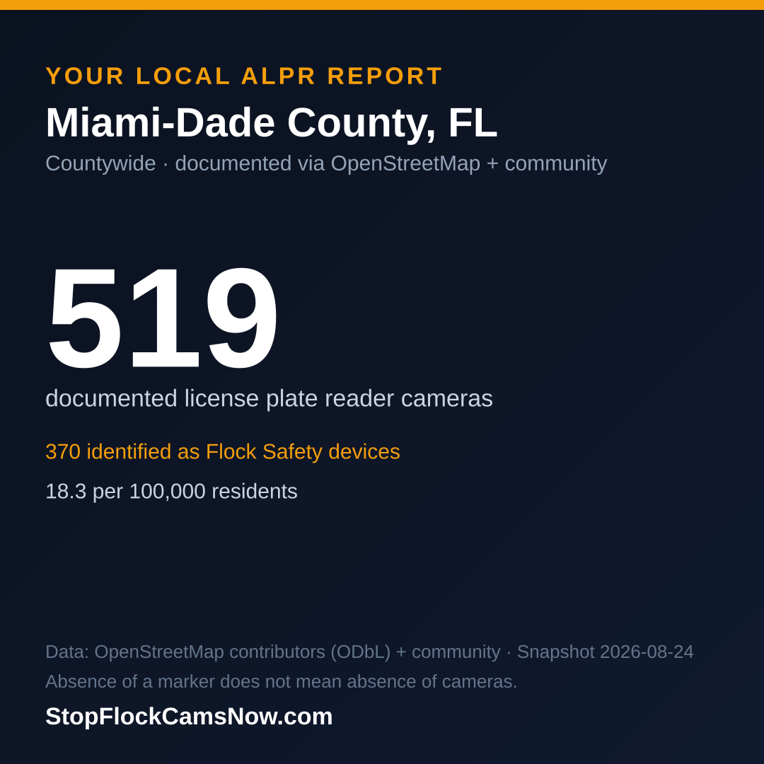Shareable ALPR statistics card for Miami-Dade County