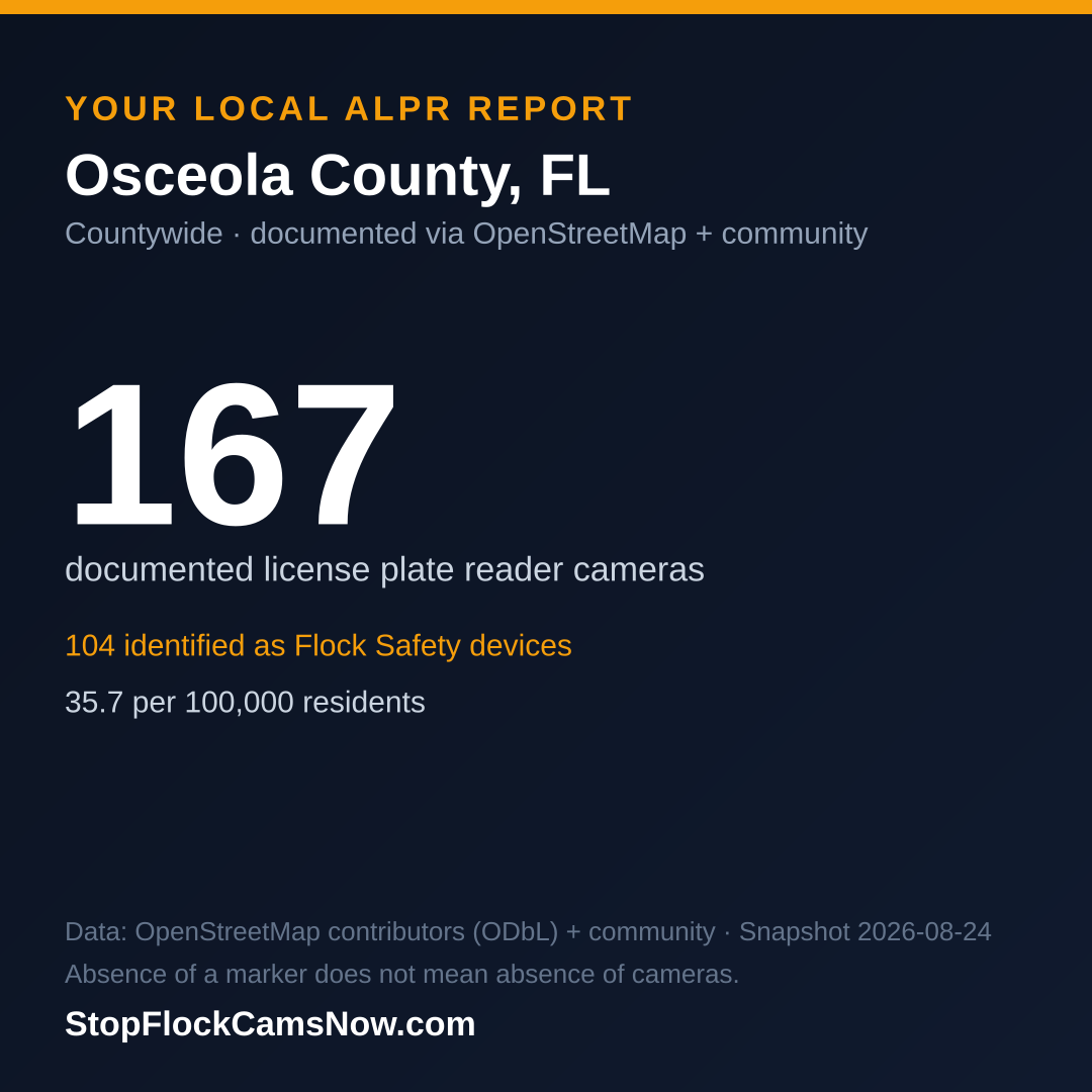 Shareable ALPR statistics card for Osceola County
