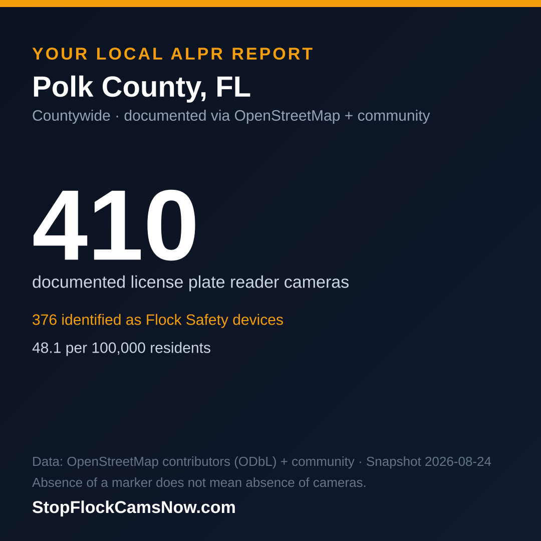 Shareable ALPR statistics card for Polk County