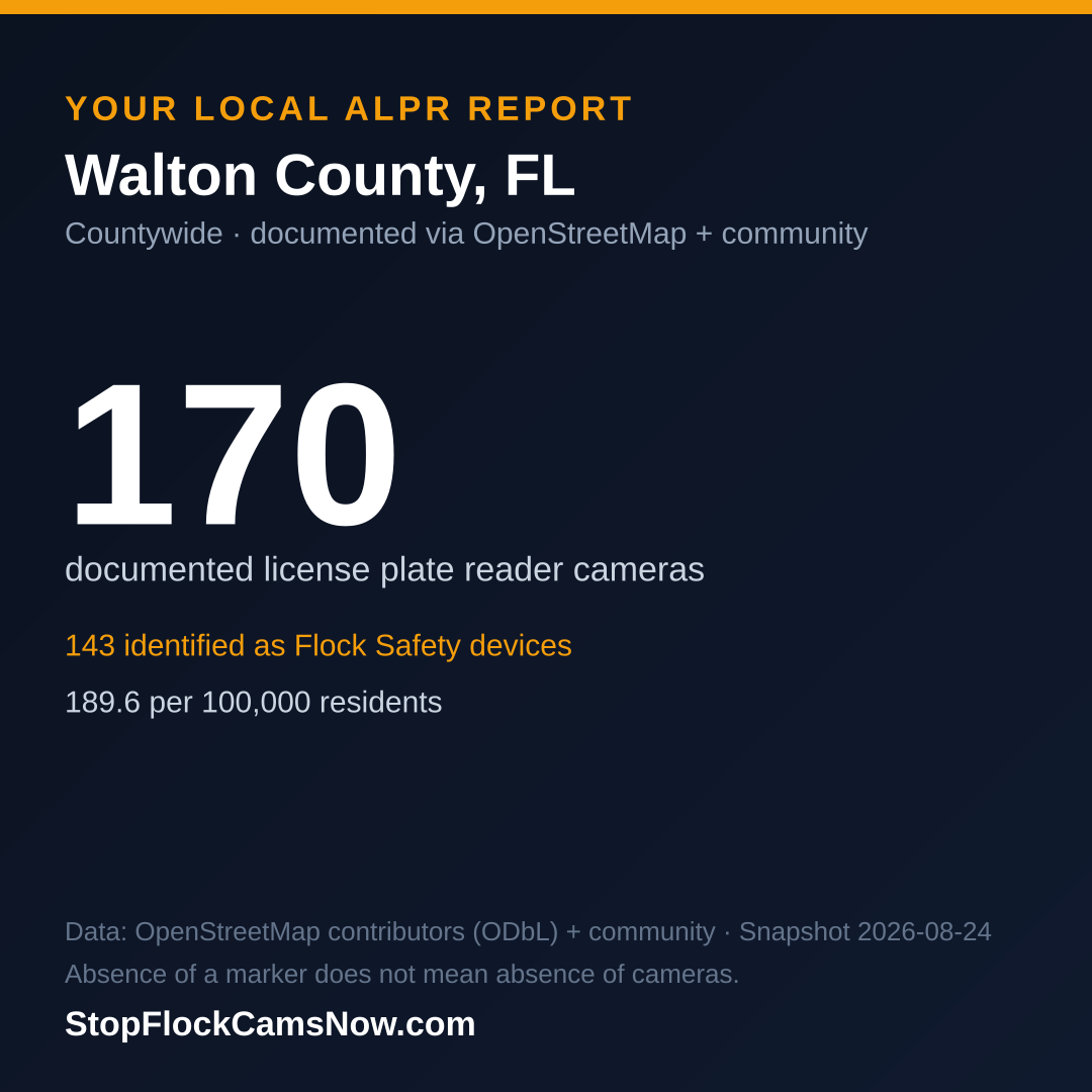 Shareable ALPR statistics card for Walton County