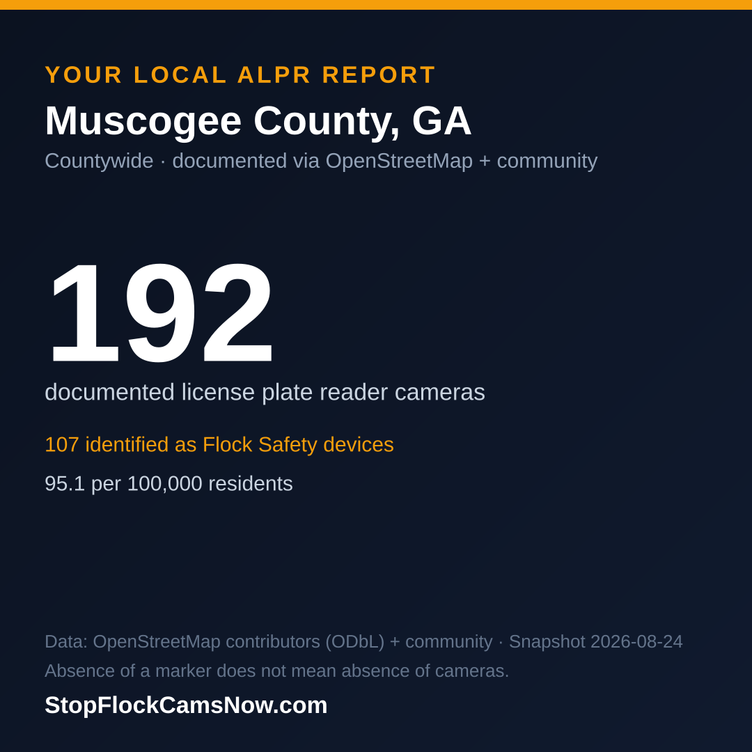 Shareable ALPR statistics card for Muscogee County