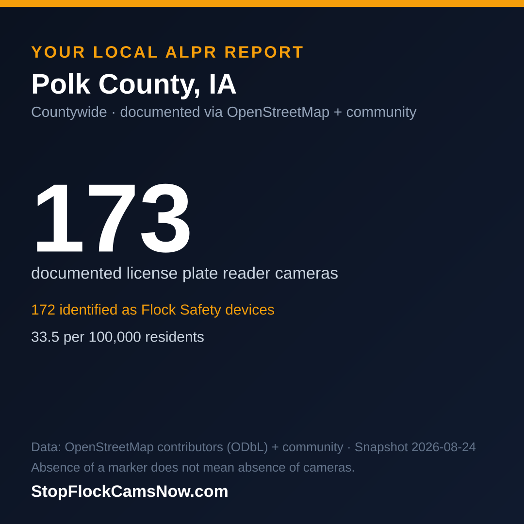 Shareable ALPR statistics card for Polk County