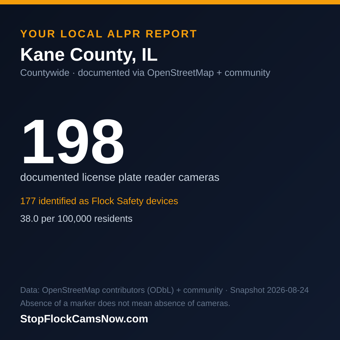 Shareable ALPR statistics card for Kane County