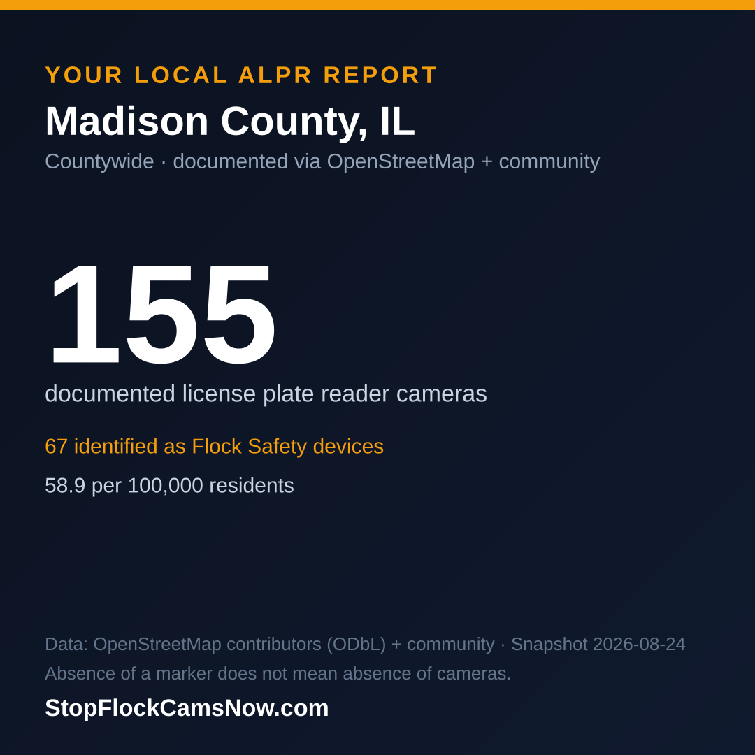 Shareable ALPR statistics card for Madison County