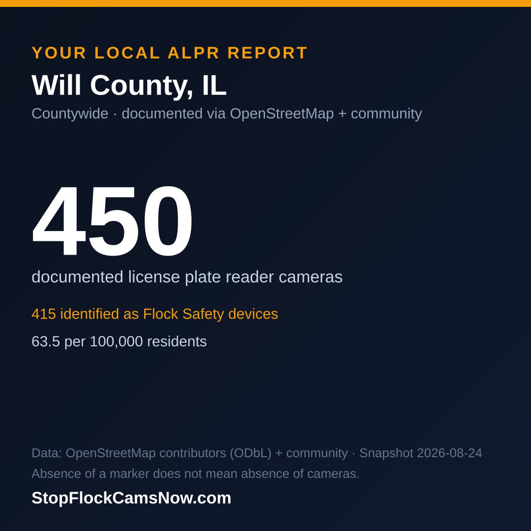 Shareable ALPR statistics card for Will County