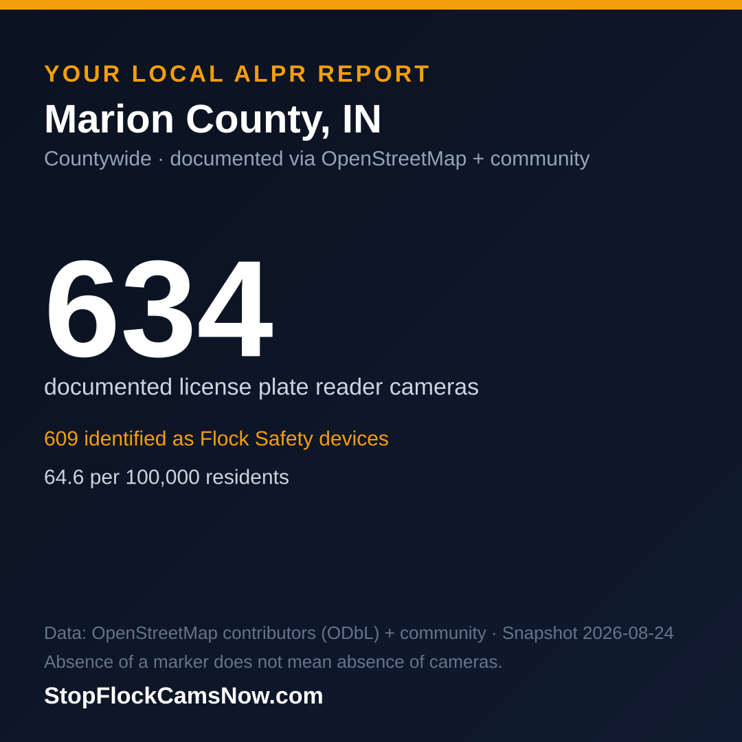 Shareable ALPR statistics card for Marion County