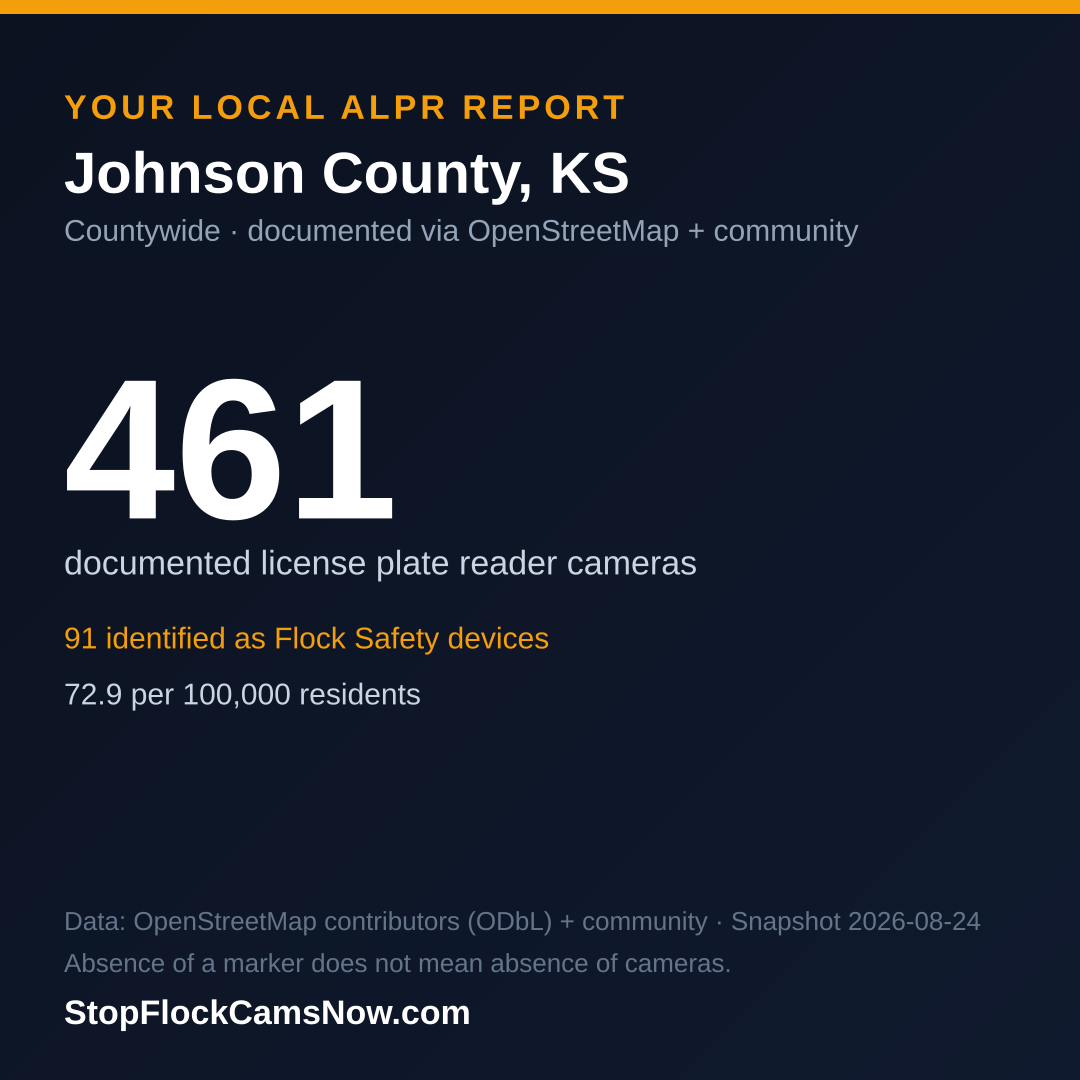 Shareable ALPR statistics card for Johnson County