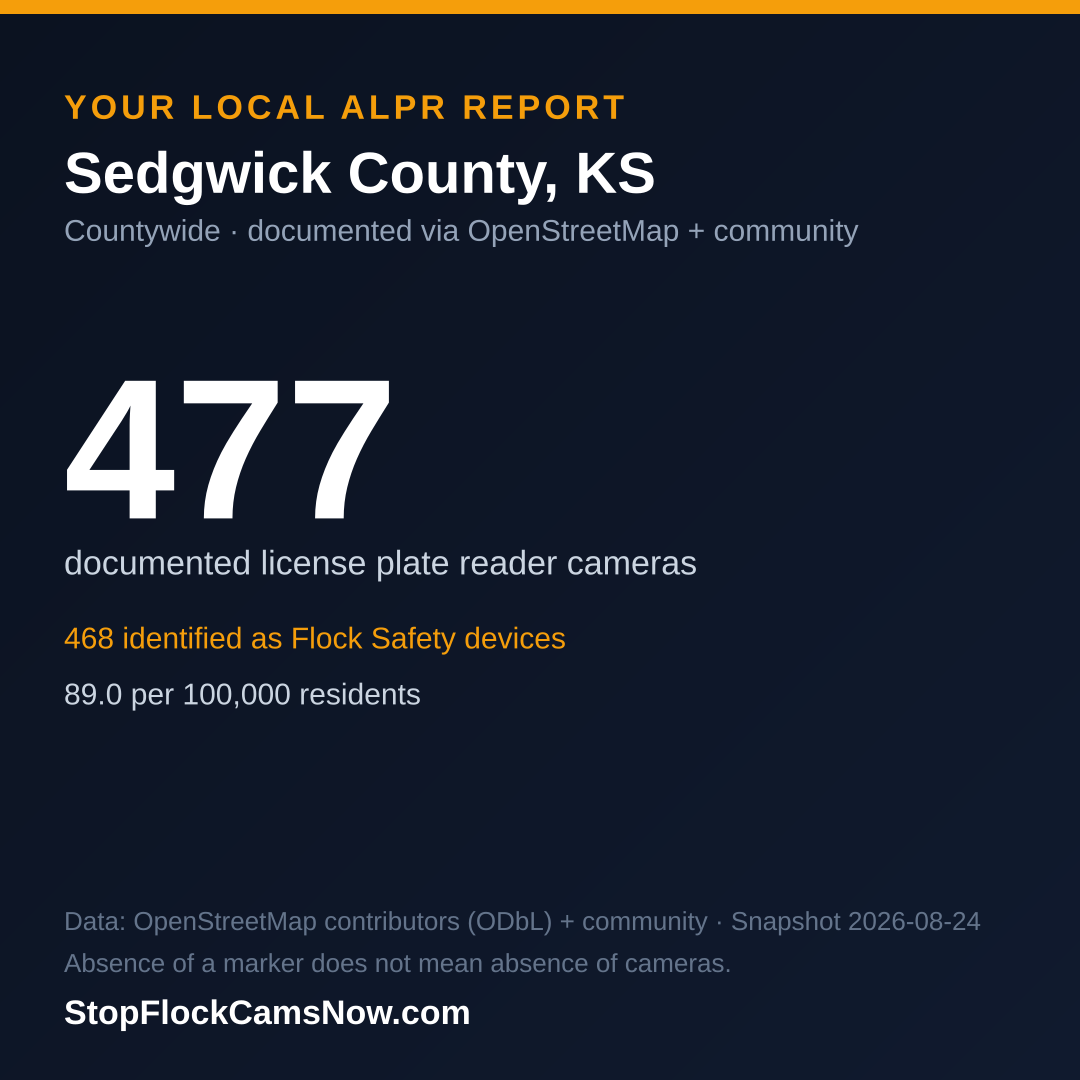 Shareable ALPR statistics card for Sedgwick County