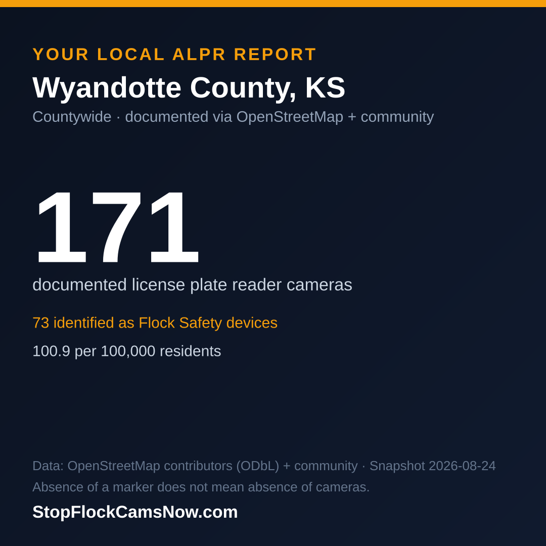 Shareable ALPR statistics card for Wyandotte County