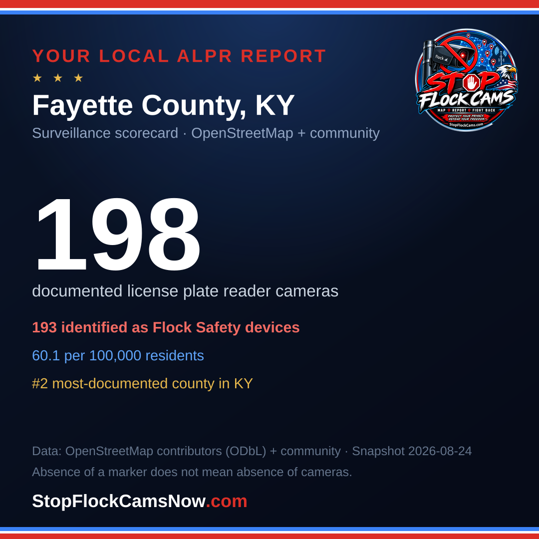 Shareable ALPR statistics card for Fayette County