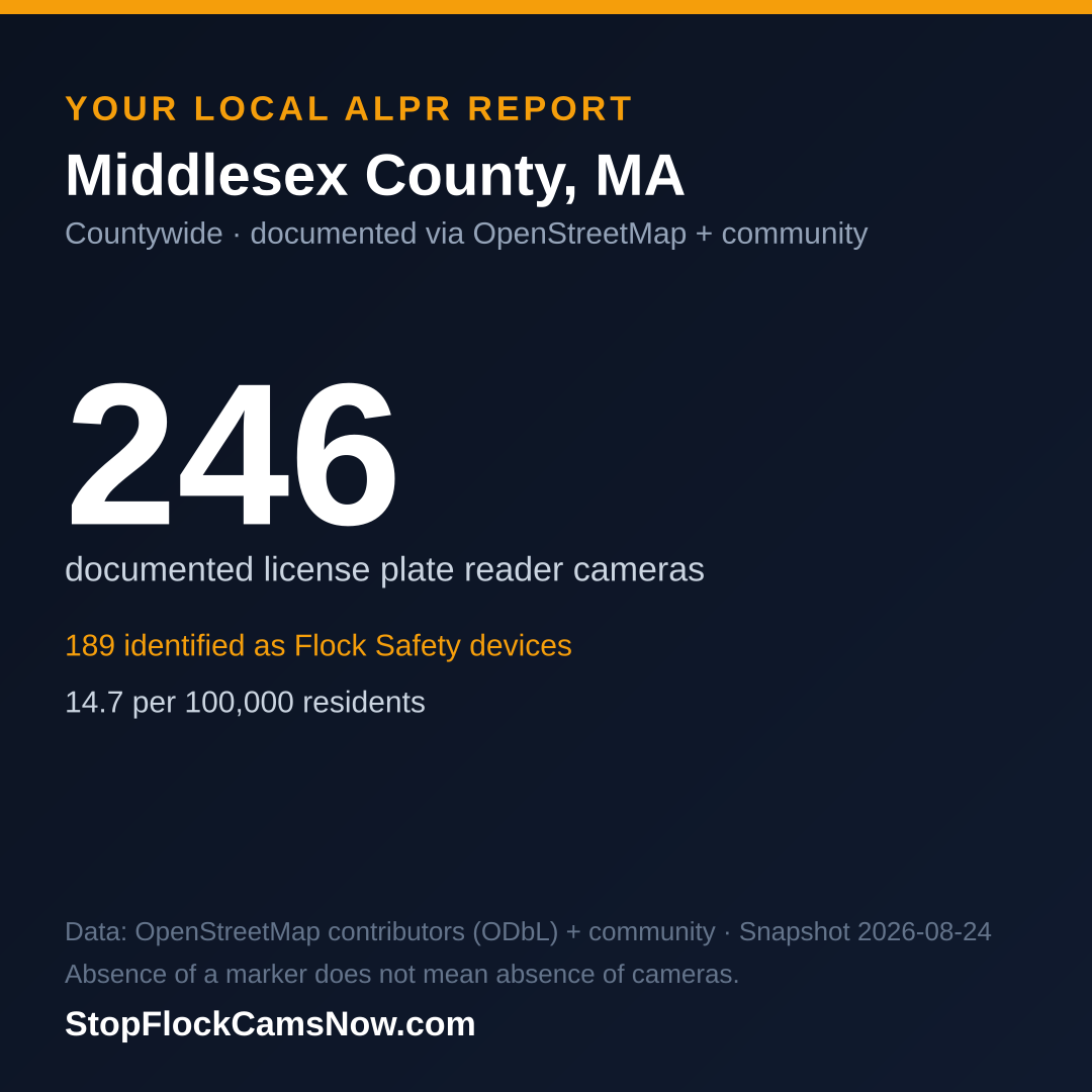 Shareable ALPR statistics card for Middlesex County