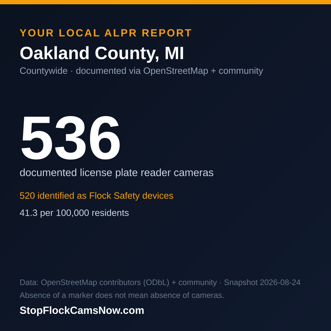 Shareable ALPR statistics card for Oakland County