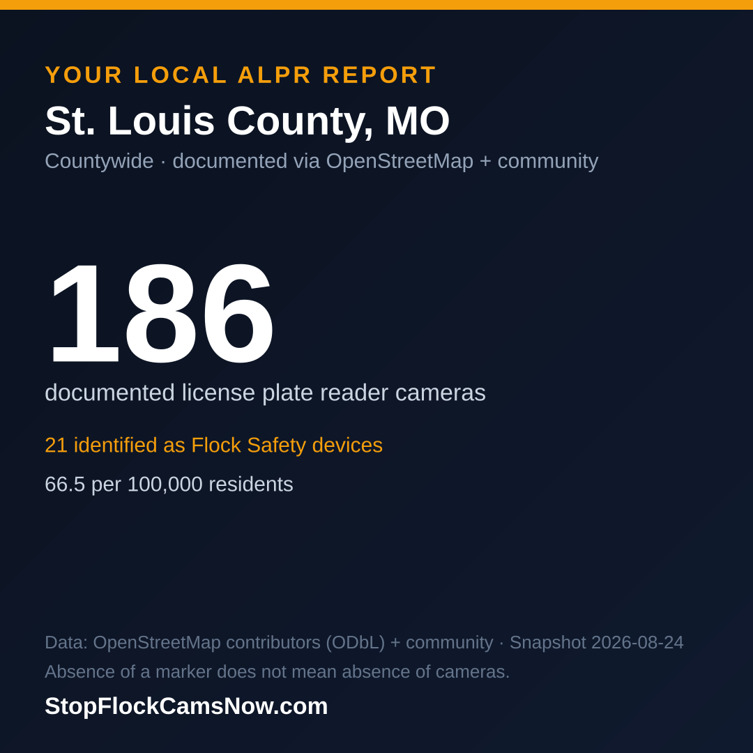 Shareable ALPR statistics card for St. Louis County