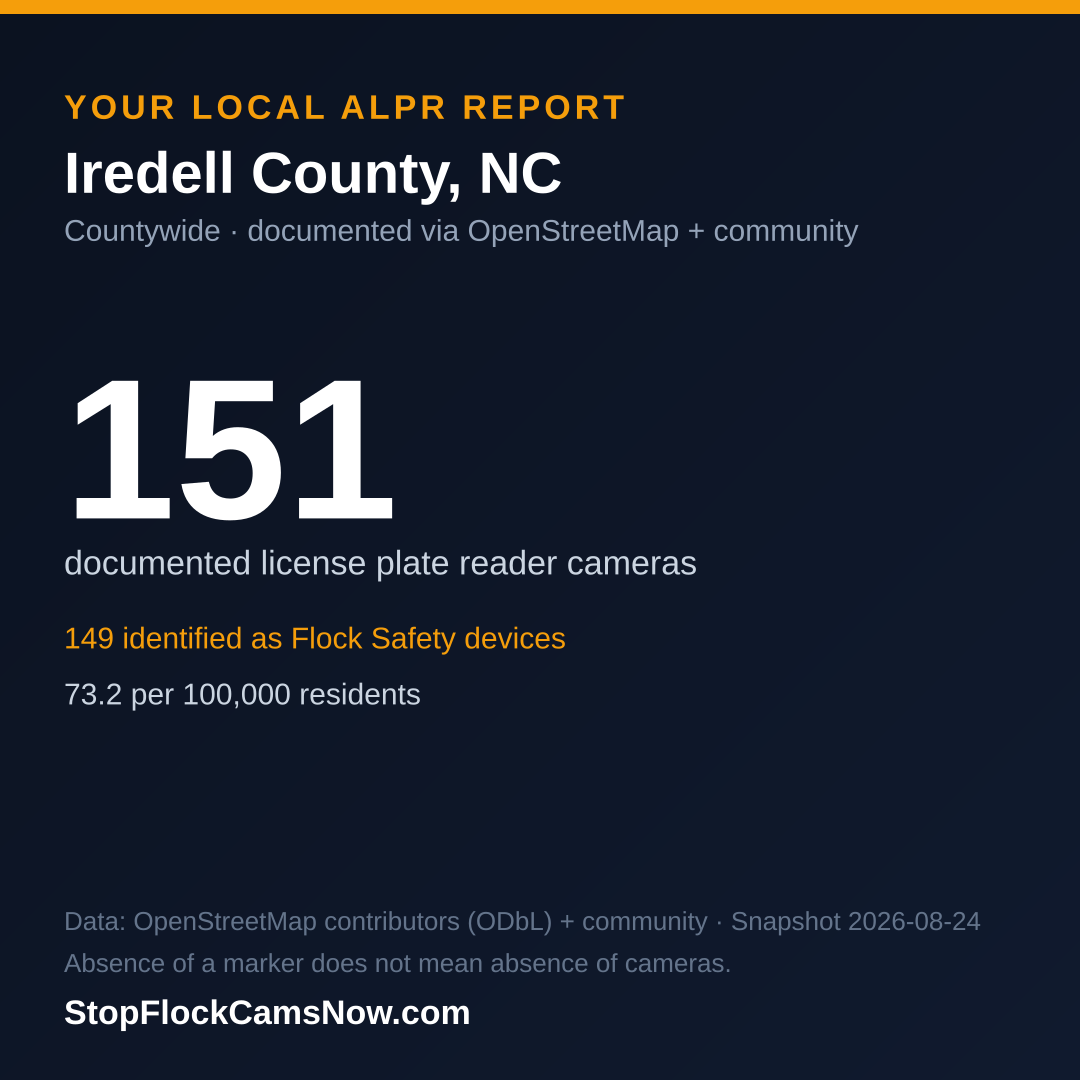 Shareable ALPR statistics card for Iredell County