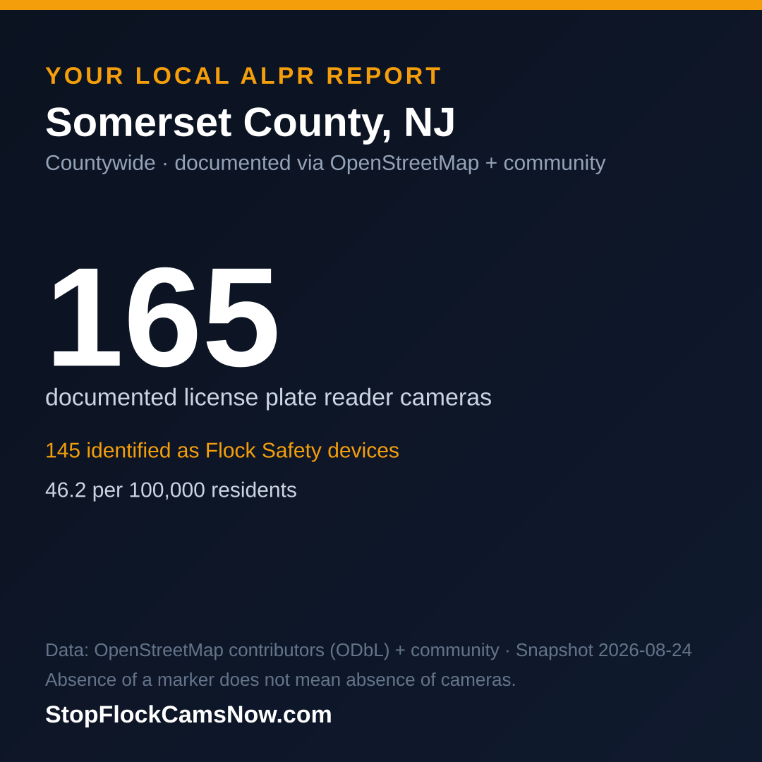 Shareable ALPR statistics card for Somerset County
