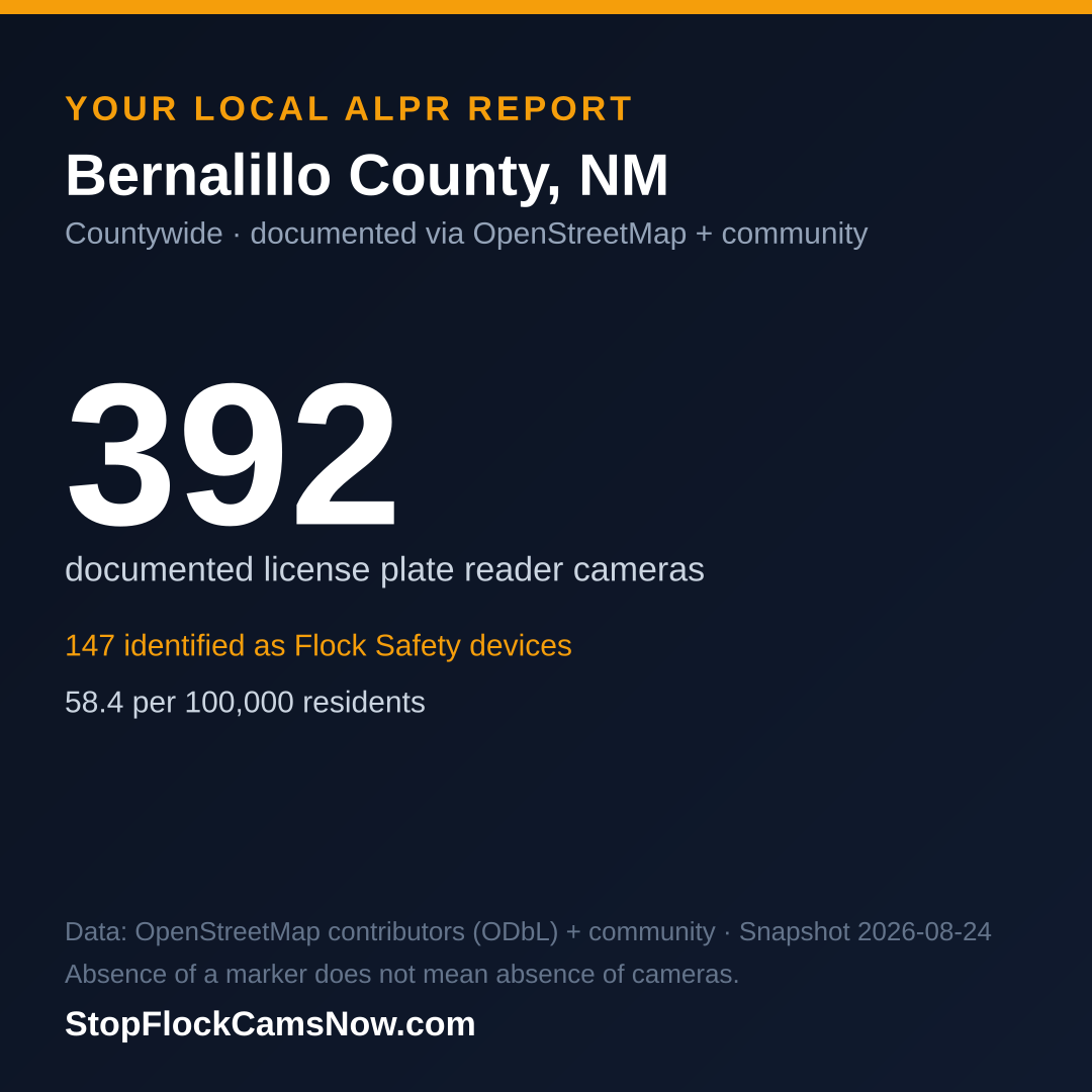 Shareable ALPR statistics card for Bernalillo County
