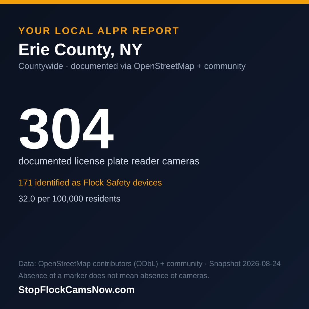 Shareable ALPR statistics card for Erie County