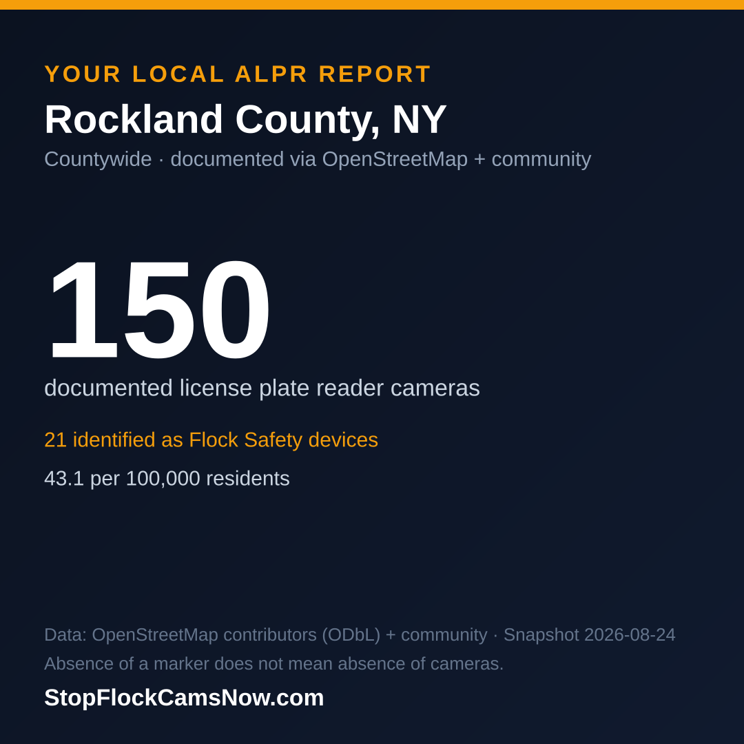 Shareable ALPR statistics card for Rockland County