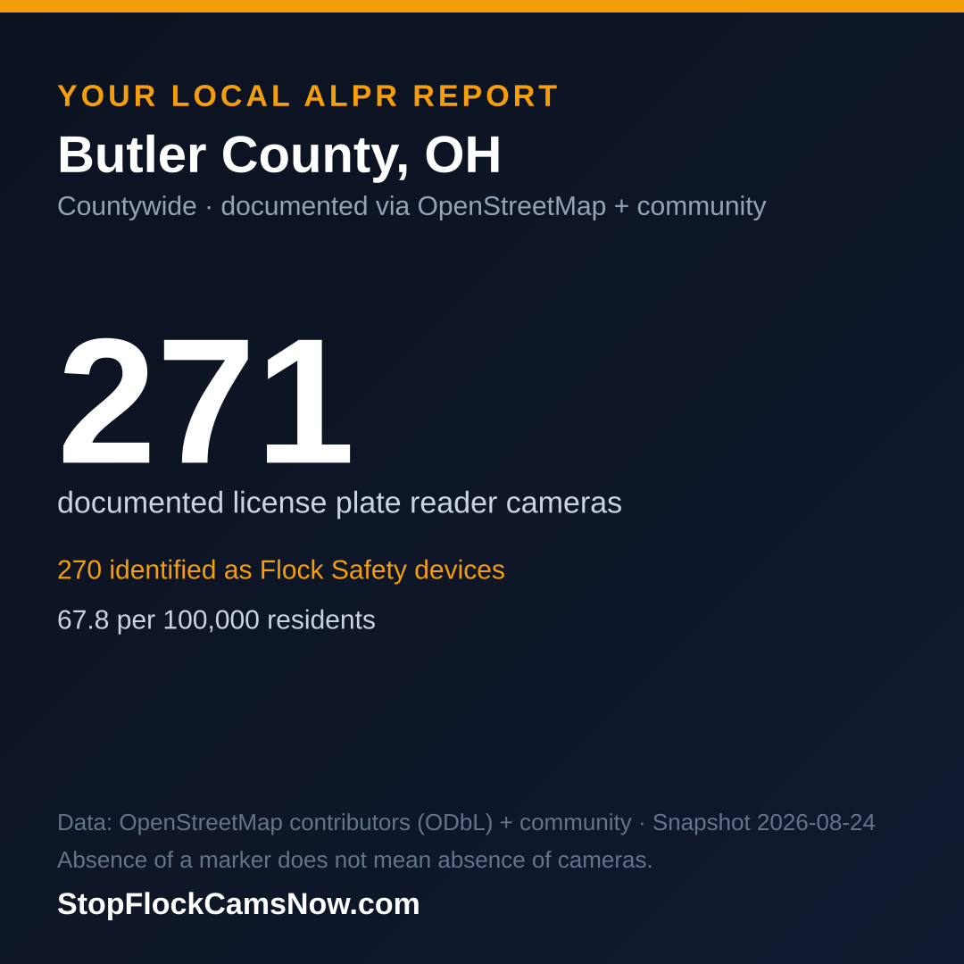 Shareable ALPR statistics card for Butler County