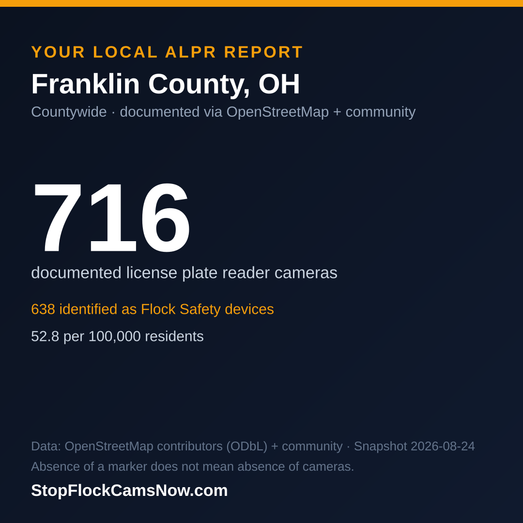 Shareable ALPR statistics card for Franklin County