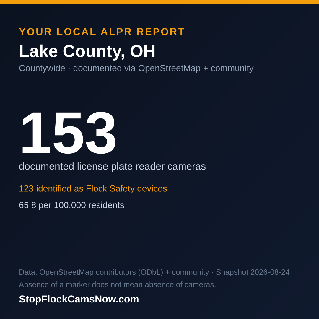 Shareable ALPR statistics card for Lake County