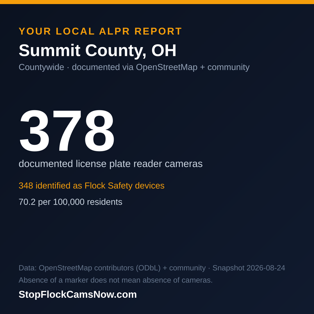 Shareable ALPR statistics card for Summit County