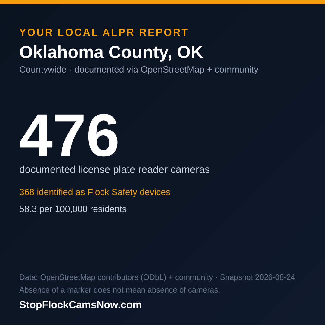 Shareable ALPR statistics card for Oklahoma County