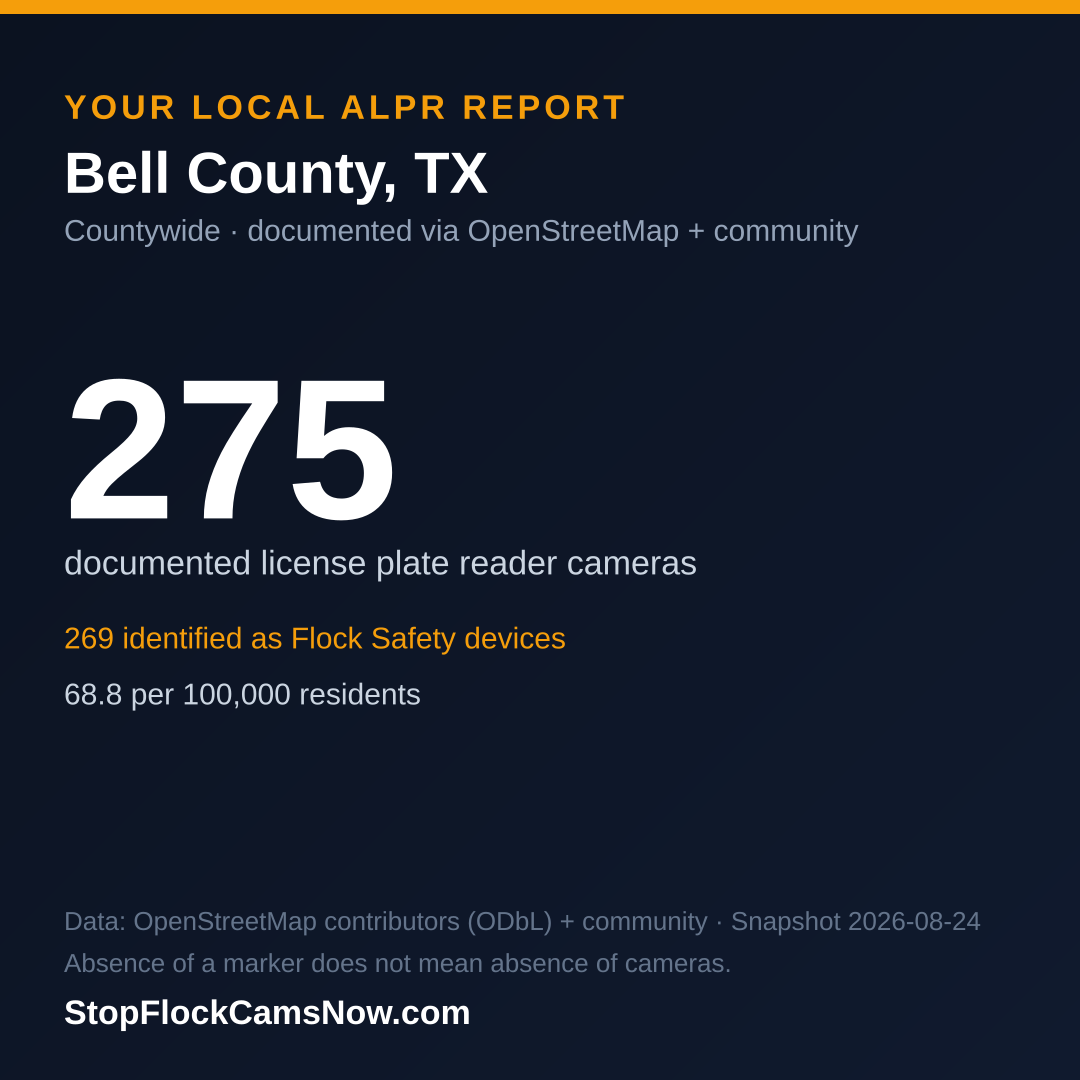 Shareable ALPR statistics card for Bell County