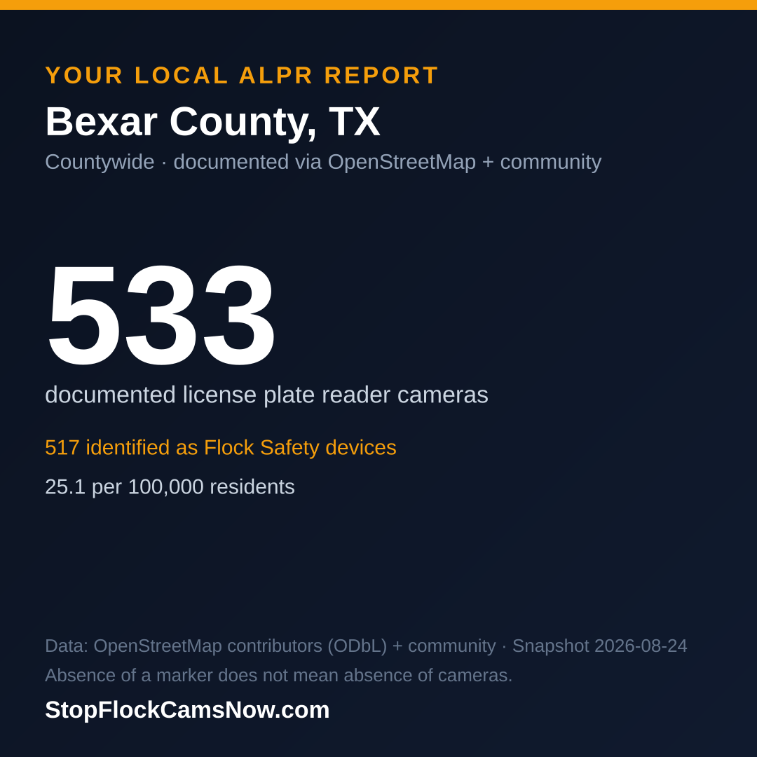 Shareable ALPR statistics card for Bexar County