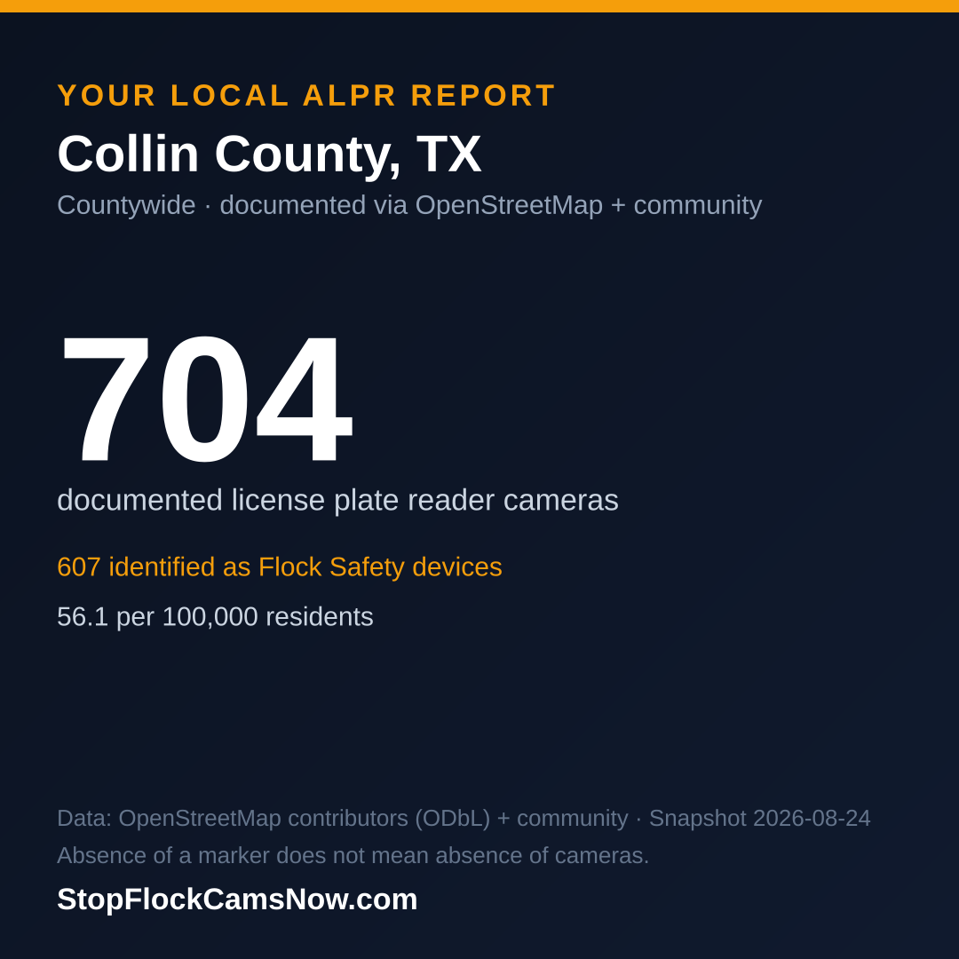 Shareable ALPR statistics card for Collin County