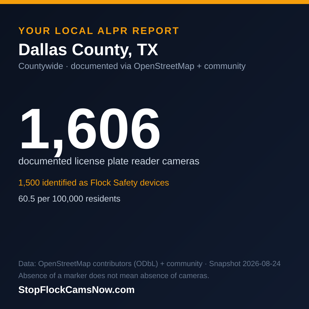 Shareable ALPR statistics card for Dallas County